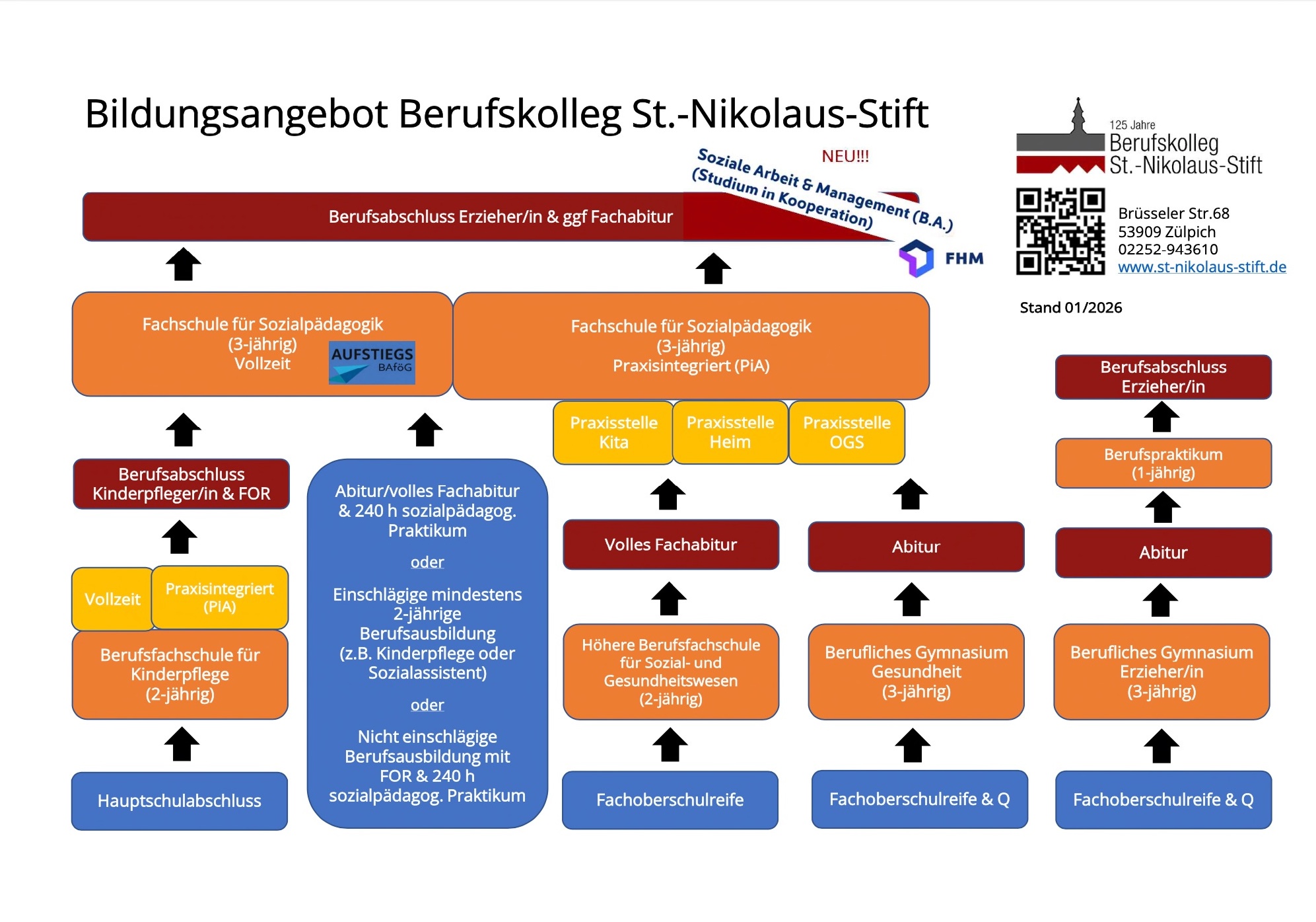 Screenshot Bildungsangebot SNIST 2022.pdf